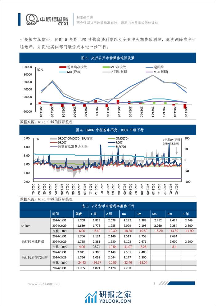 两会强调货币政策精准有效，短期内收益率或低位波动-9页 - 第2页预览图