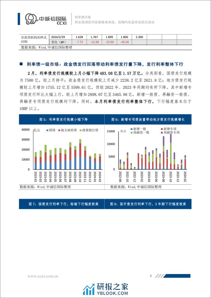 两会强调货币政策精准有效，短期内收益率或低位波动-9页 - 第3页预览图