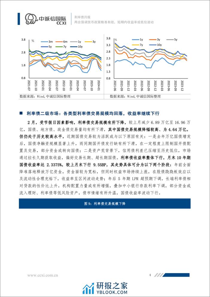 两会强调货币政策精准有效，短期内收益率或低位波动-9页 - 第4页预览图