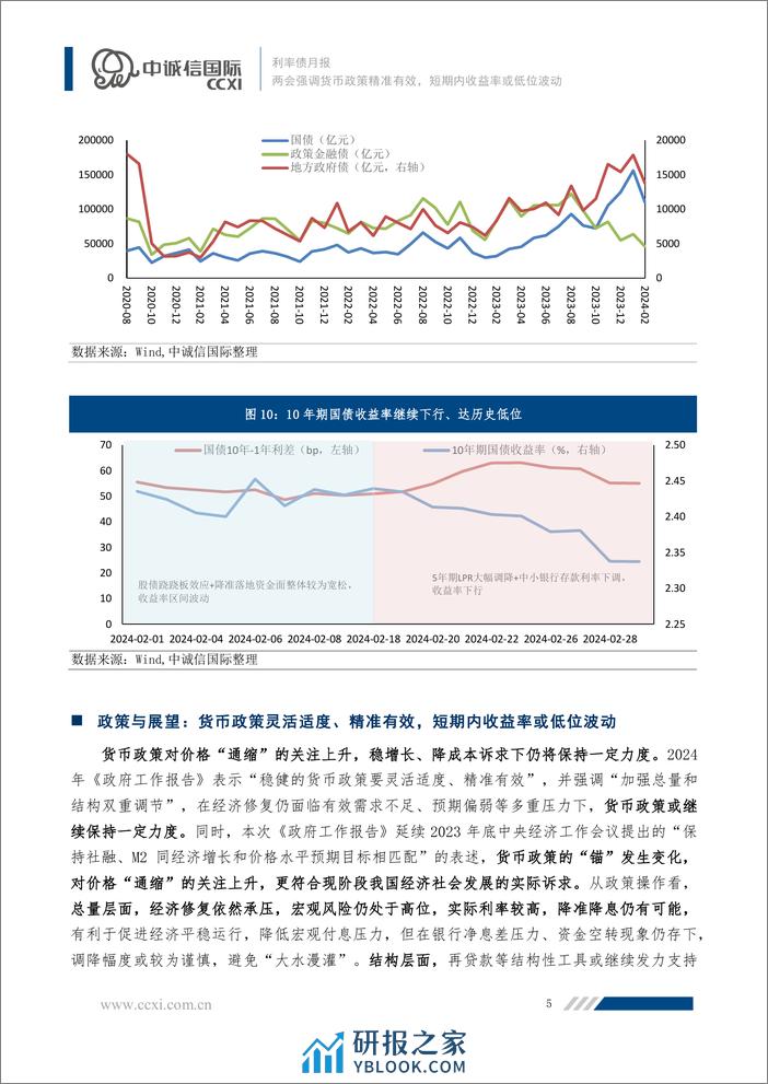 两会强调货币政策精准有效，短期内收益率或低位波动-9页 - 第5页预览图