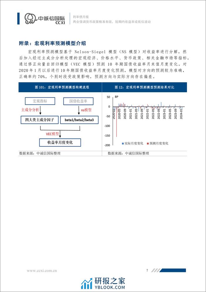 两会强调货币政策精准有效，短期内收益率或低位波动-9页 - 第7页预览图