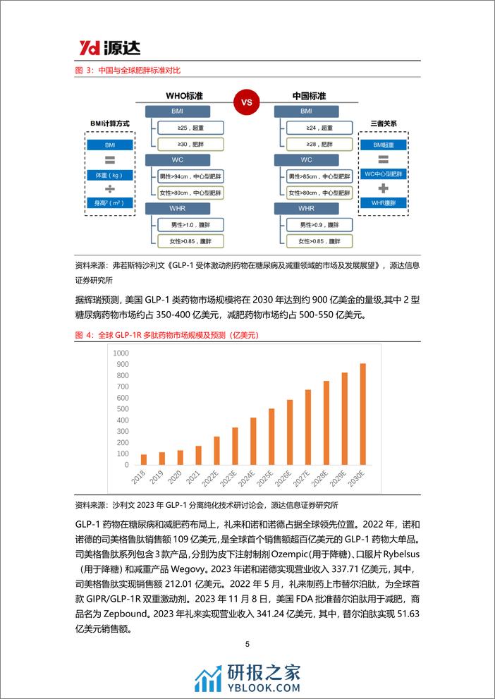 医药：GLP-1专题研究系列一-降糖、减肥市场持续扩容，GLP-1药物市场增长迅速 - 第5页预览图