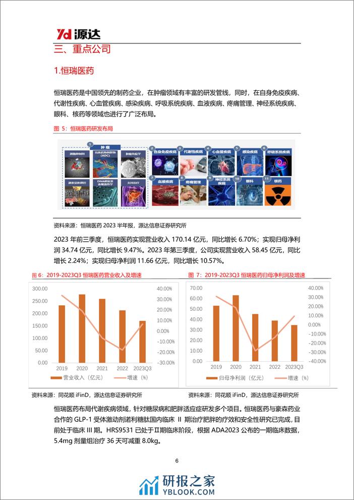 医药：GLP-1专题研究系列一-降糖、减肥市场持续扩容，GLP-1药物市场增长迅速 - 第6页预览图