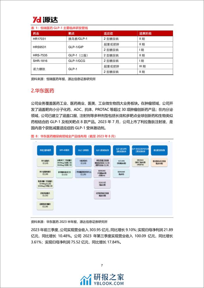 医药：GLP-1专题研究系列一-降糖、减肥市场持续扩容，GLP-1药物市场增长迅速 - 第7页预览图