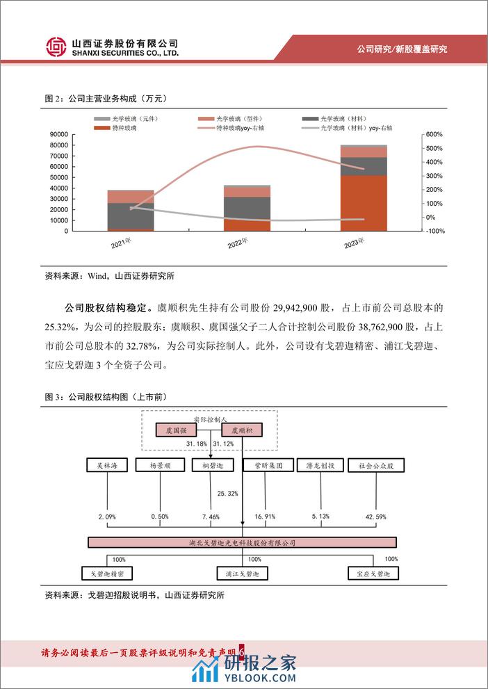 深度报告-20240321-山西证券-光学玻璃领军企业_特种玻璃快速崛起_研发+扩产促增长_24页_2mb - 第6页预览图