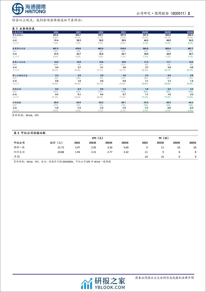 国药股份-600511.SH-公司年报点评：全年收入稳健增长，经营质量逐步提升-20240406-海通国际-11页 - 第2页预览图