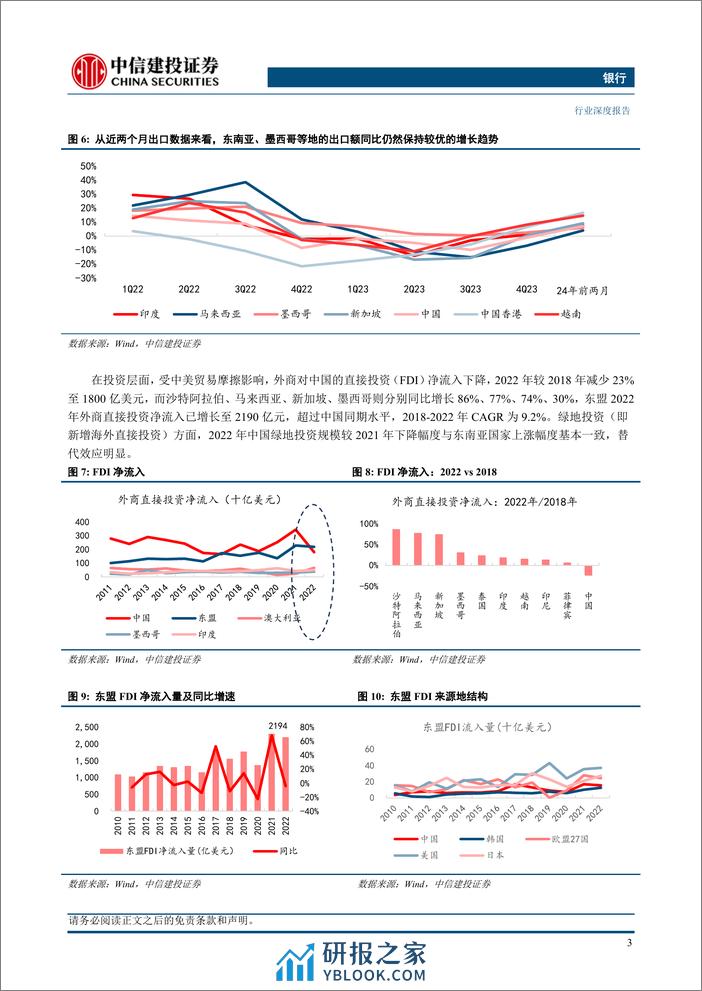 中信建投-金融-银行业深度：全球产业大转移，国际银行新机遇 - 第5页预览图