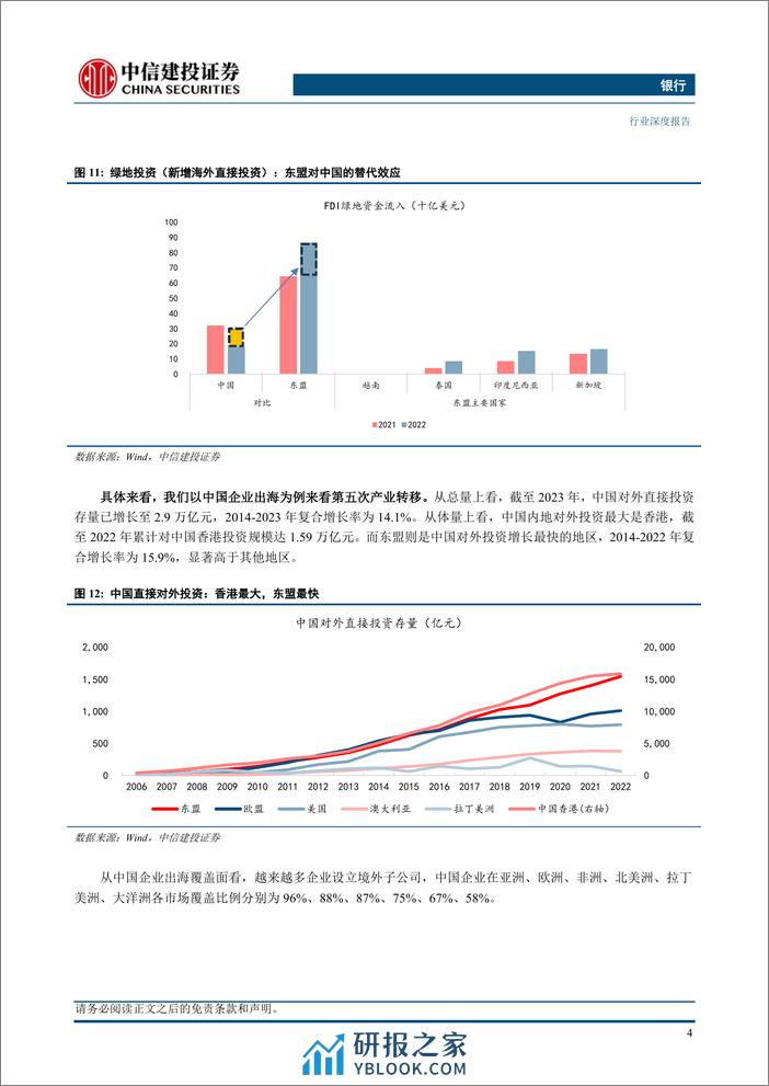 中信建投-金融-银行业深度：全球产业大转移，国际银行新机遇 - 第6页预览图