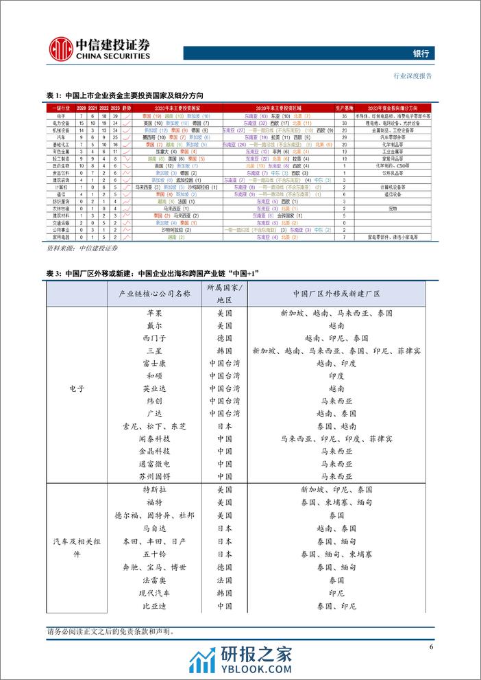 中信建投-金融-银行业深度：全球产业大转移，国际银行新机遇 - 第8页预览图