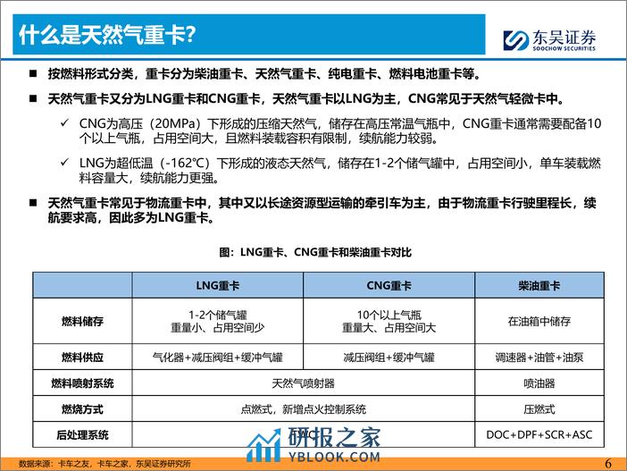 汽车与零部件行业燃气重卡专题：看好天然气结构催化行业向上【勘误版】-240307-东吴证券-46页 - 第6页预览图