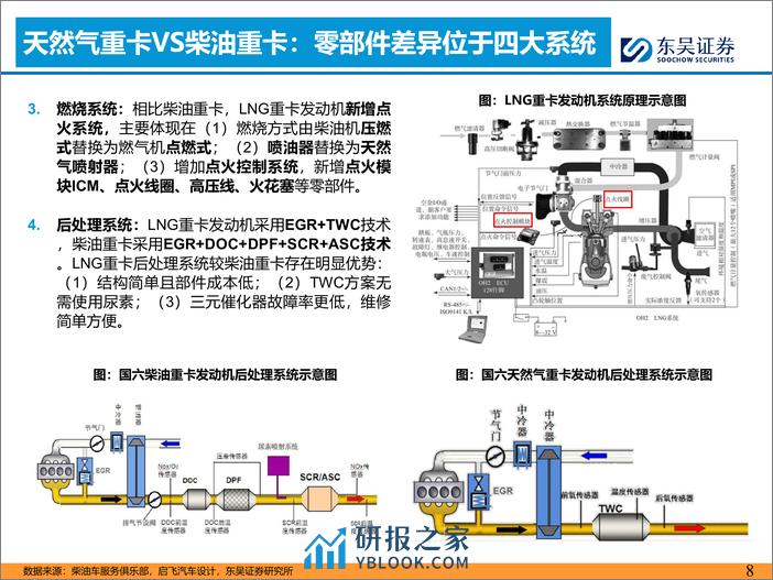 汽车与零部件行业燃气重卡专题：看好天然气结构催化行业向上【勘误版】-240307-东吴证券-46页 - 第8页预览图