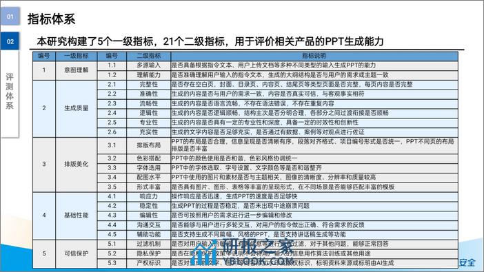 大模型赋能智慧办公评测报告 - 第6页预览图