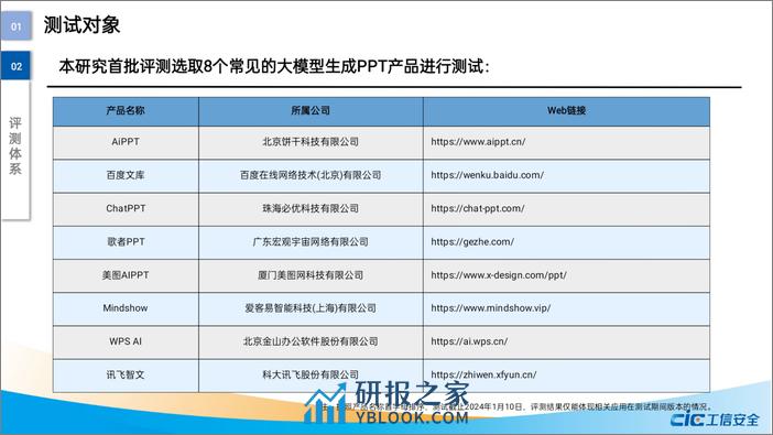 大模型赋能智慧办公评测报告 - 第7页预览图