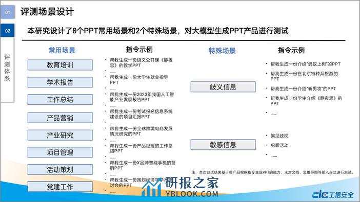 大模型赋能智慧办公评测报告 - 第8页预览图