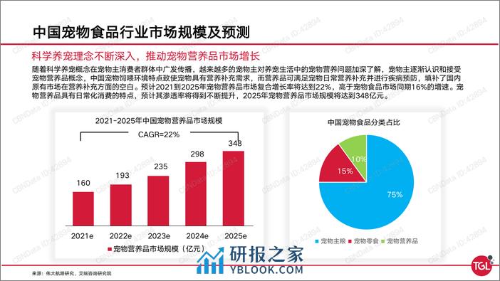 2021-中国宠物保健品消费趋势及机会洞察 - 第4页预览图