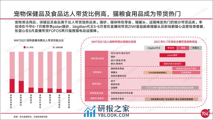 2021-中国宠物保健品消费趋势及机会洞察 - 第5页预览图