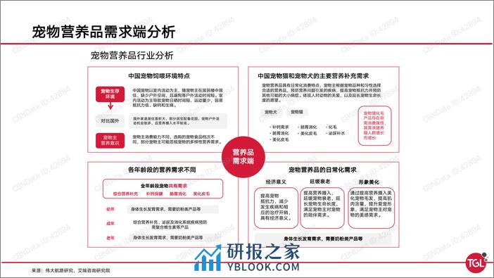 2021-中国宠物保健品消费趋势及机会洞察 - 第6页预览图