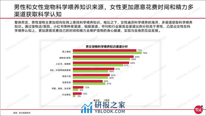 2021-中国宠物保健品消费趋势及机会洞察 - 第8页预览图