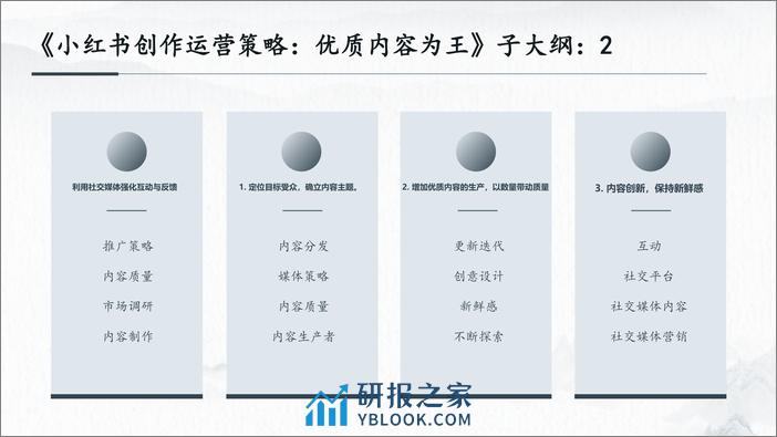 打造爆款：小红书创作运营的秘籍 - 第6页预览图