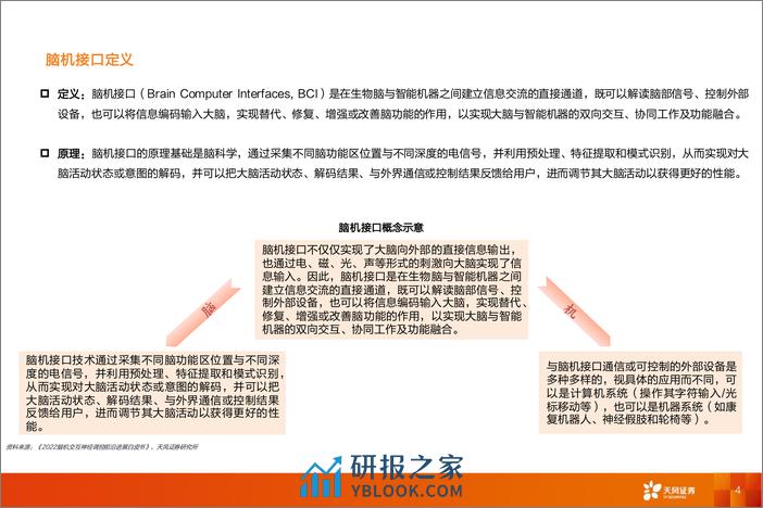 天风证券-天风医药产业前沿专题系列研究：脑机接口产业：盛放前夜，未来已至 - 第4页预览图