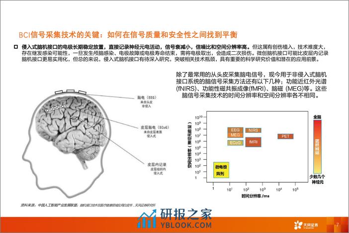 天风证券-天风医药产业前沿专题系列研究：脑机接口产业：盛放前夜，未来已至 - 第7页预览图