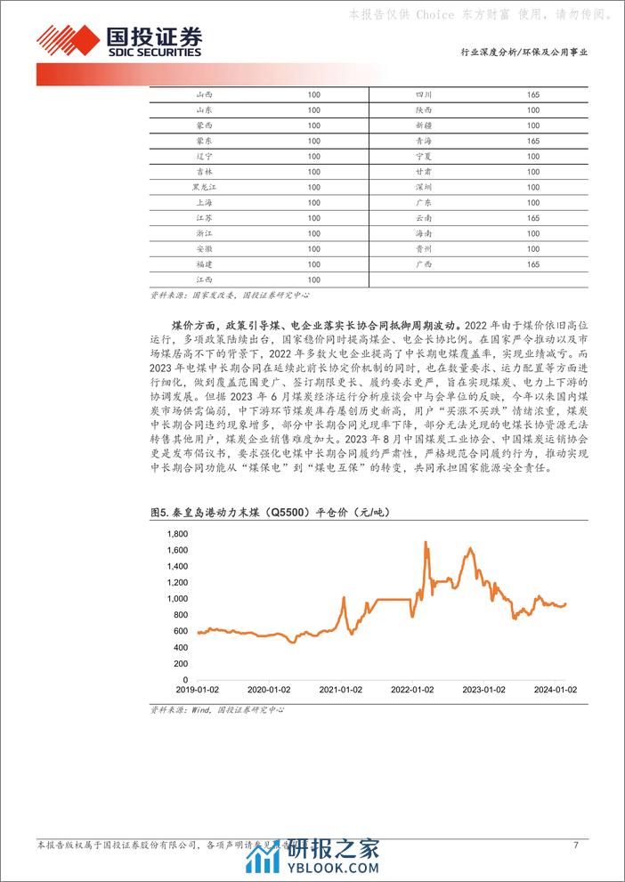 深度报告-20240304-国投证券-环保及公用事业_行业ESG全景图之火电行业_26页_2mb - 第7页预览图