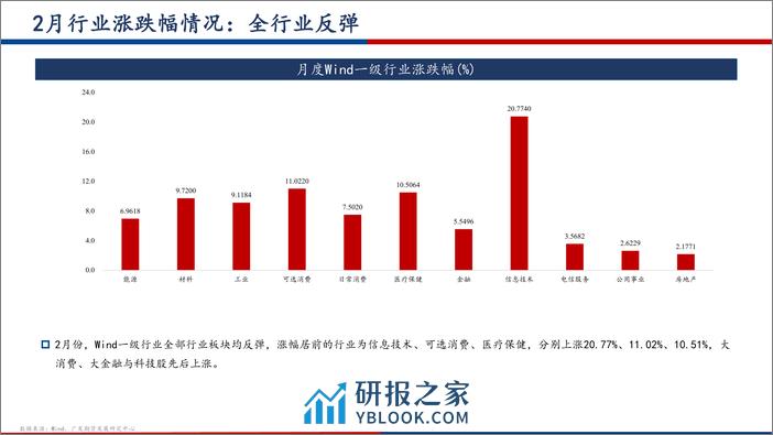 股指期货3月月报：股指反弹进入压力位，期待两会带来新的政策期待-20240303-广发期货-30页 - 第4页预览图