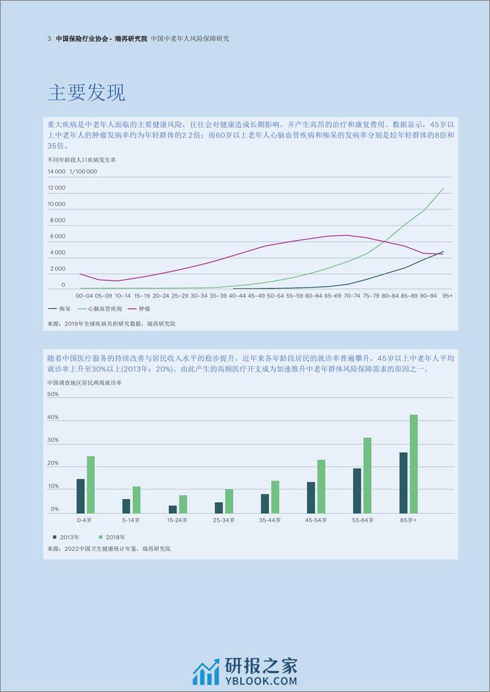 中国保险行业协会：中国中老年人风险保障研究报告 - 第3页预览图