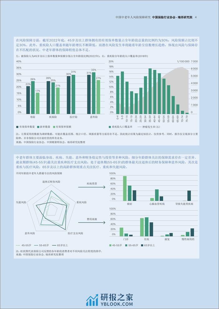 中国保险行业协会：中国中老年人风险保障研究报告 - 第4页预览图