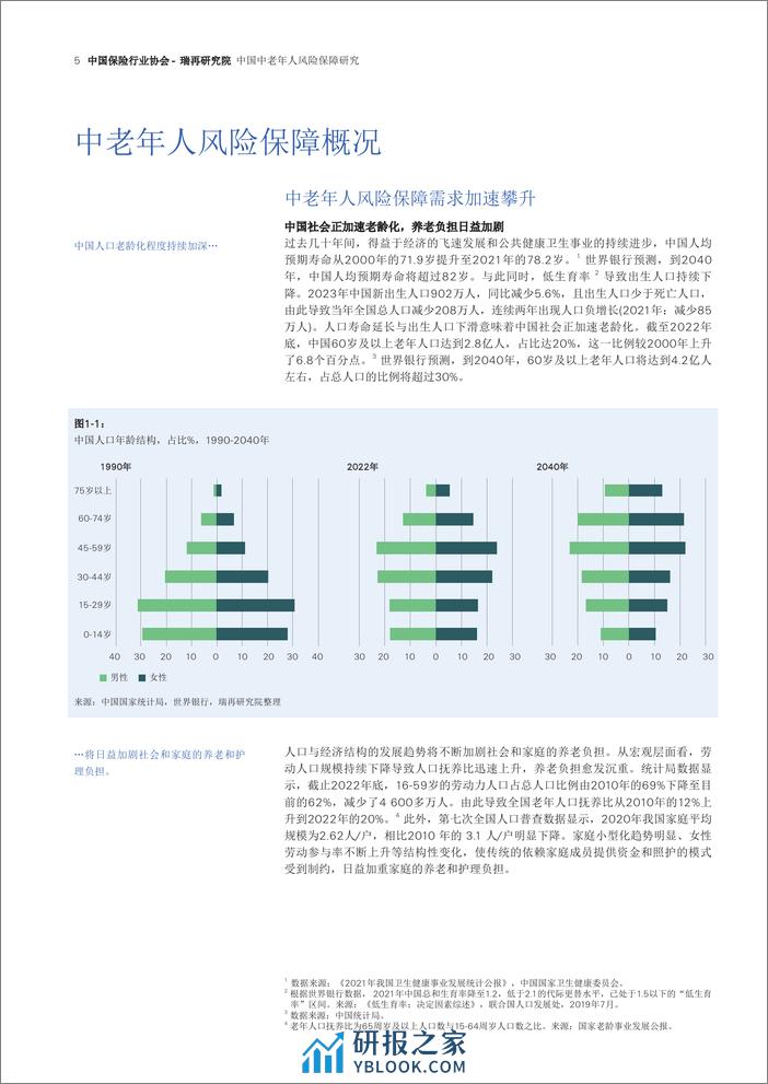 中国保险行业协会：中国中老年人风险保障研究报告 - 第5页预览图