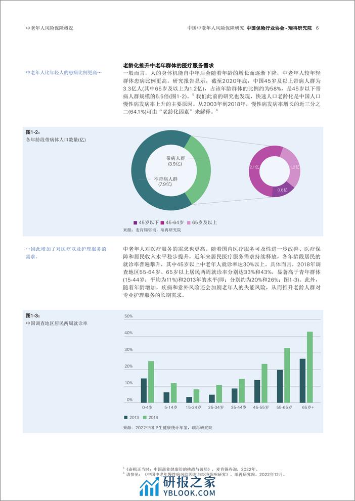 中国保险行业协会：中国中老年人风险保障研究报告 - 第6页预览图