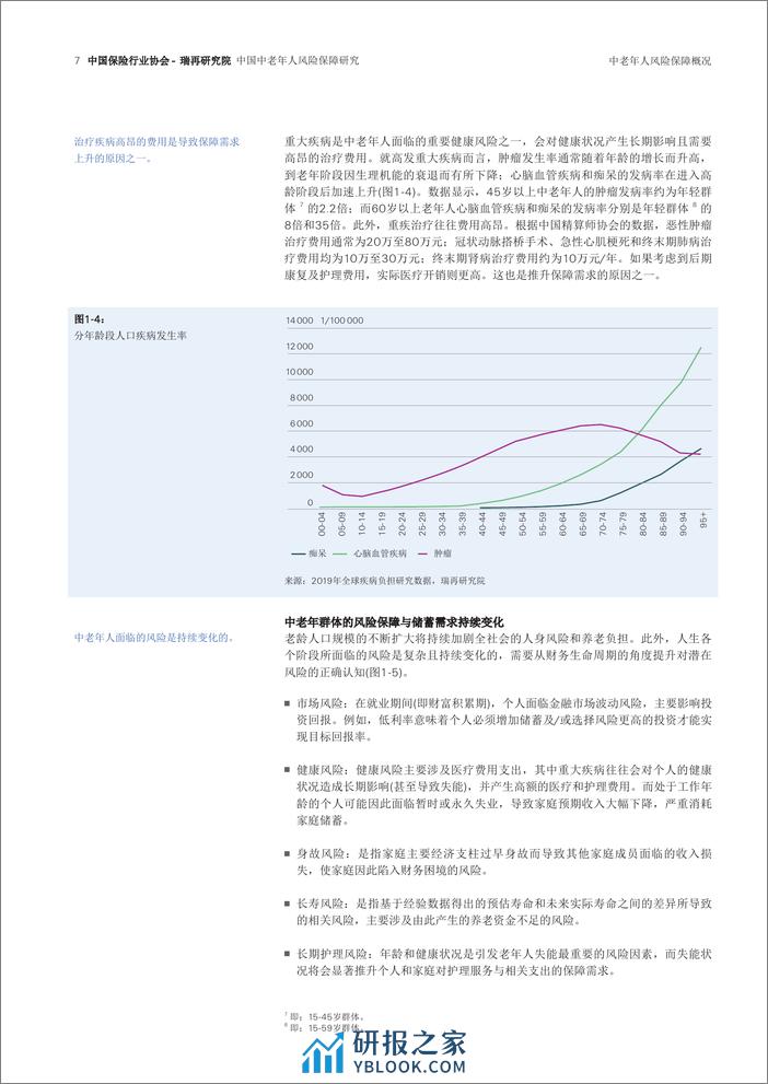 中国保险行业协会：中国中老年人风险保障研究报告 - 第7页预览图