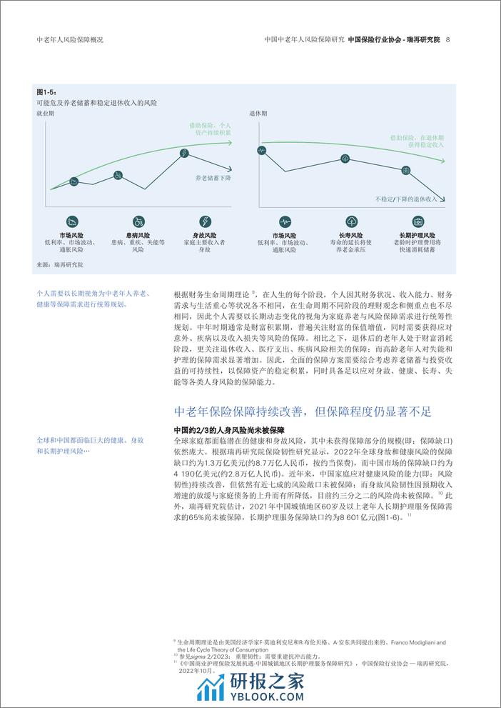 中国保险行业协会：中国中老年人风险保障研究报告 - 第8页预览图