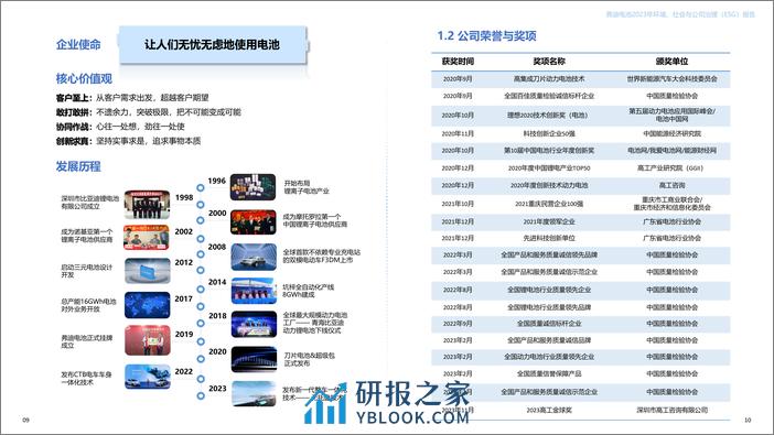 2023年环境、社会与公司治理（ESG）报告-弗迪电池 - 第7页预览图