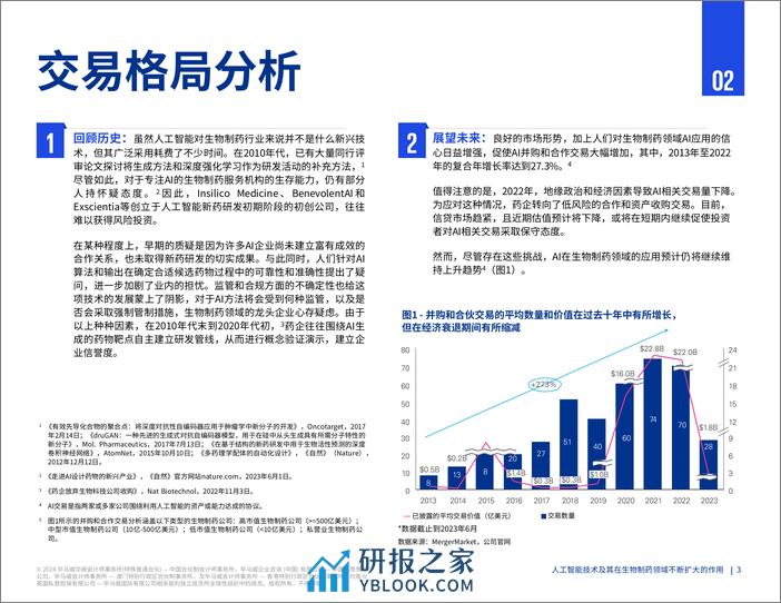 毕马威：2024人工智能技术及其在生物制药领域不断扩大的作用研究报告 - 第4页预览图