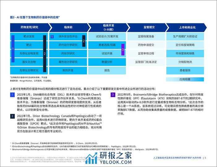 毕马威：2024人工智能技术及其在生物制药领域不断扩大的作用研究报告 - 第6页预览图