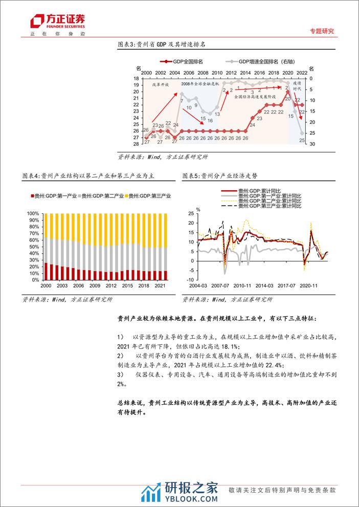 贵州化债与城投债挖掘 - 第5页预览图