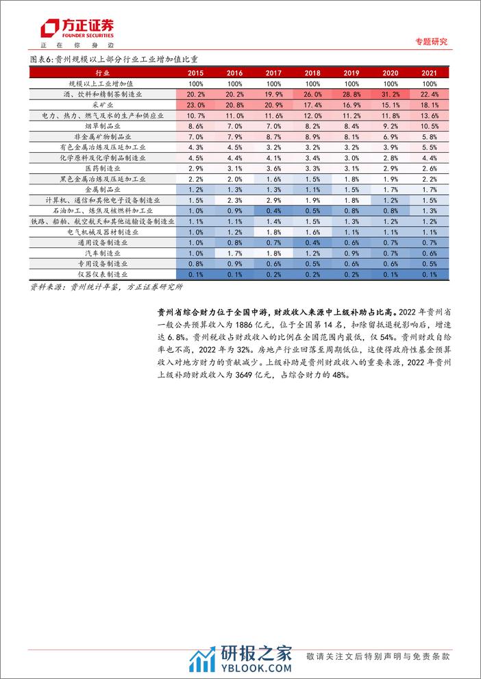 贵州化债与城投债挖掘 - 第6页预览图