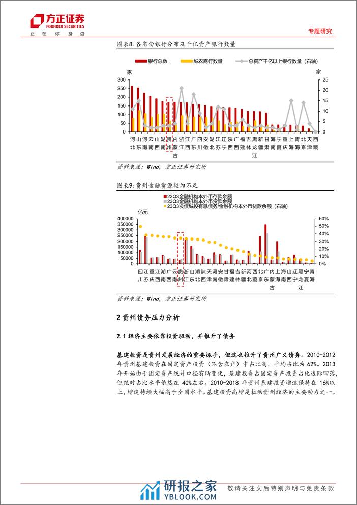 贵州化债与城投债挖掘 - 第8页预览图