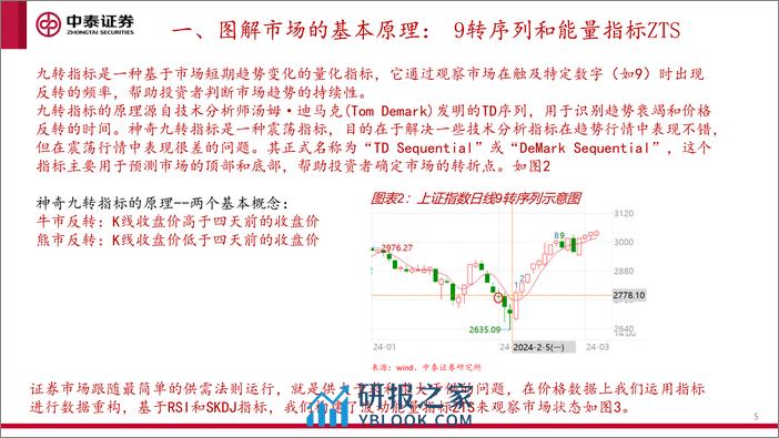 图解2024年中美市场策略：A股熊转牛及主要指数的时空图表推演分析-240307-中泰证券-36页 - 第5页预览图