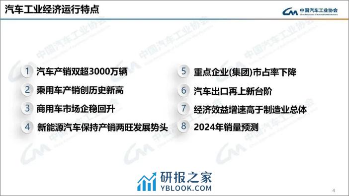 中国汽车工业协会：2024年1月汽车工业产销情况 pdf - 第4页预览图