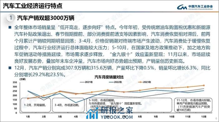 中国汽车工业协会：2024年1月汽车工业产销情况 pdf - 第6页预览图