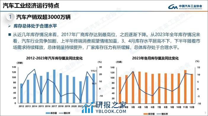 中国汽车工业协会：2024年1月汽车工业产销情况 pdf - 第7页预览图