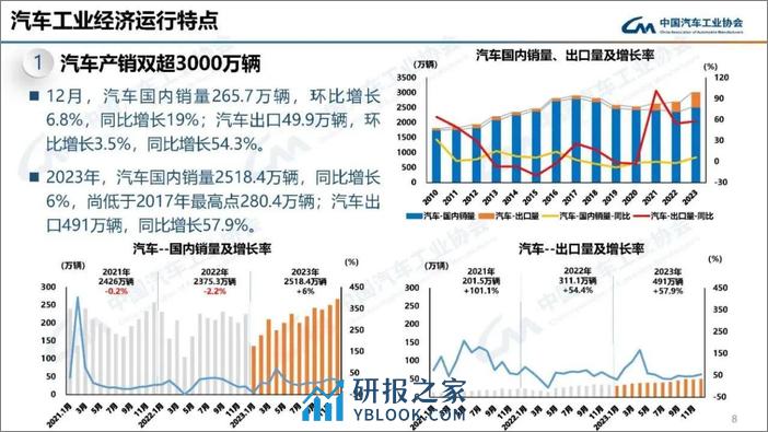 中国汽车工业协会：2024年1月汽车工业产销情况 pdf - 第8页预览图