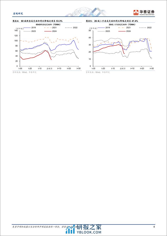 宏观专题研究：清明相关数据中有趣的消费新趋势-240407-华泰证券-10页 - 第4页预览图