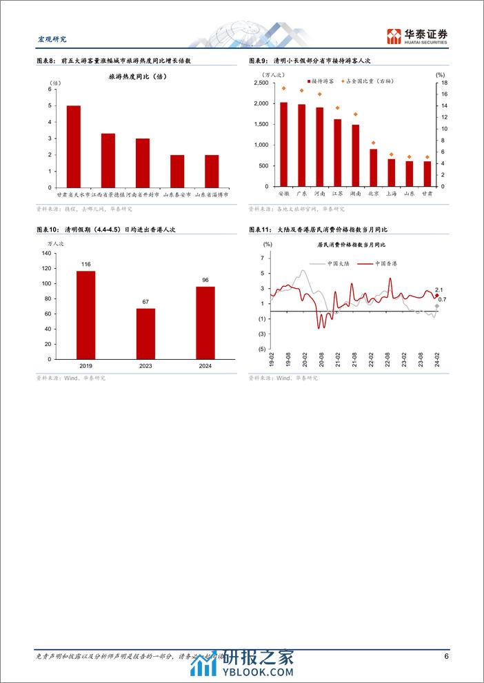 宏观专题研究：清明相关数据中有趣的消费新趋势-240407-华泰证券-10页 - 第6页预览图