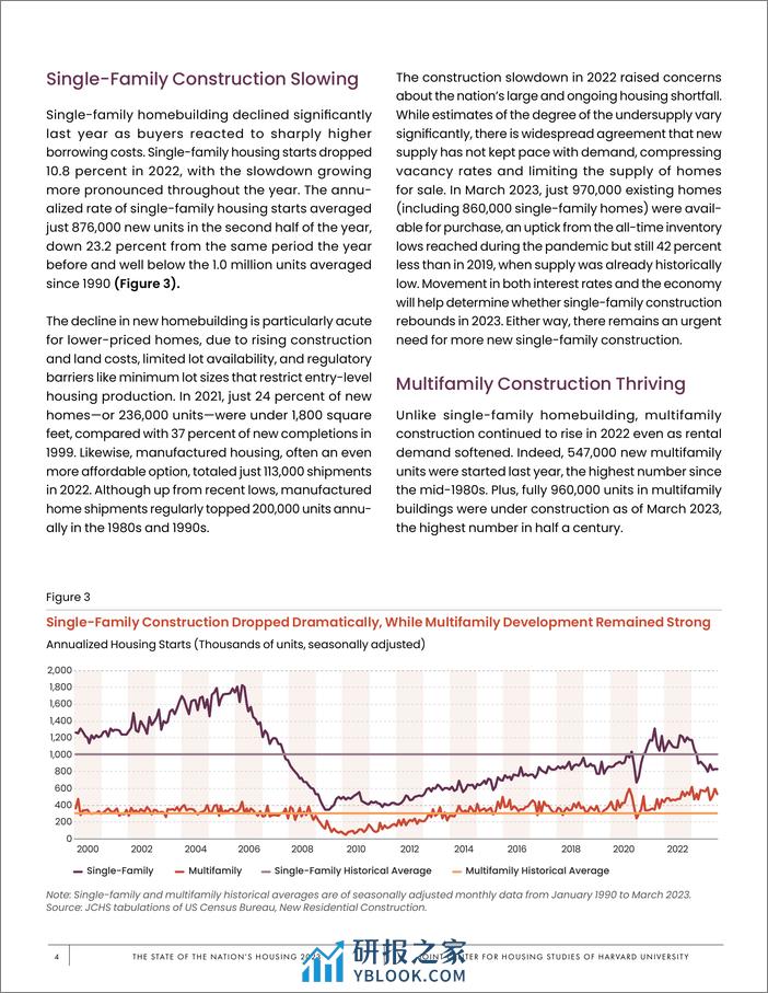 哈佛大学住房研究联合中心：2023年美国住房报告（英） - 第6页预览图