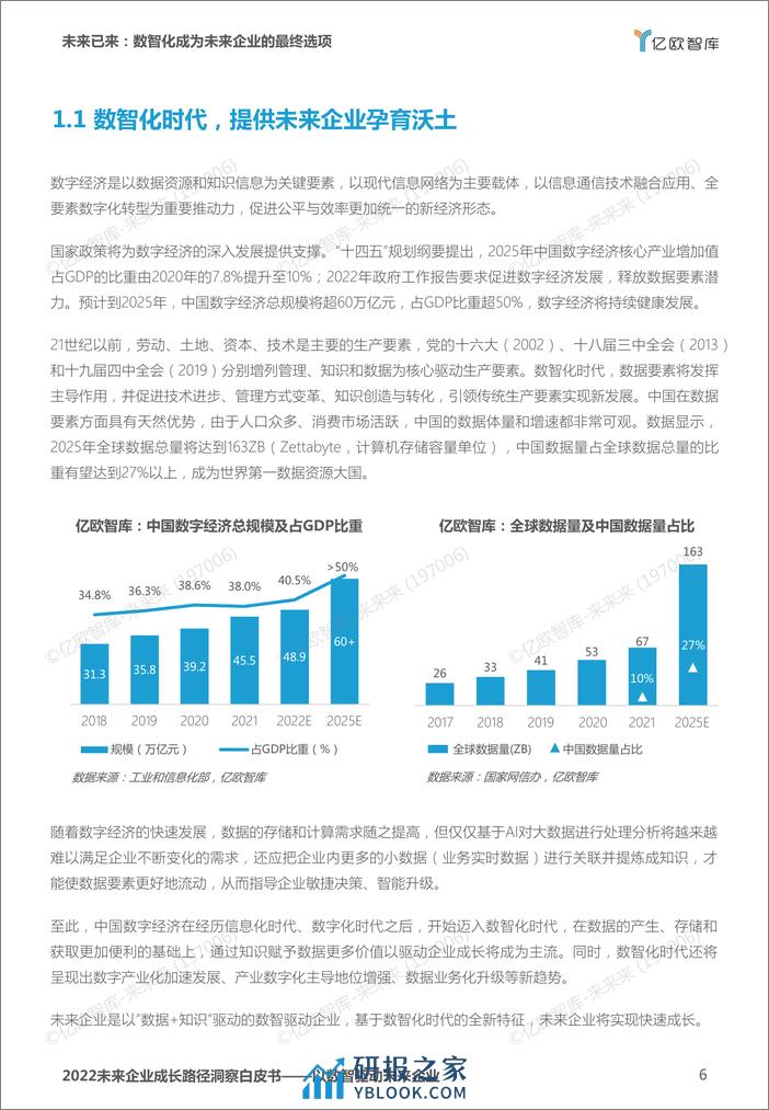 2022 未来企业成长路径洞察白皮书(1) - 第6页预览图