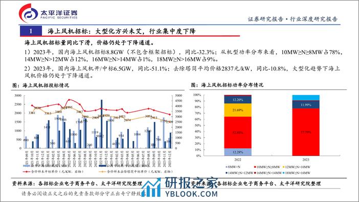 海上风电专题报告：国内海风建设复盘-做好准备，深蹲起跳 - 第4页预览图