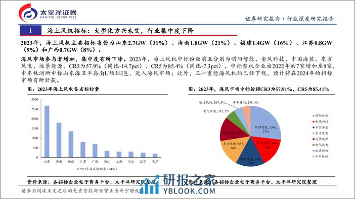 海上风电专题报告：国内海风建设复盘-做好准备，深蹲起跳 - 第6页预览图